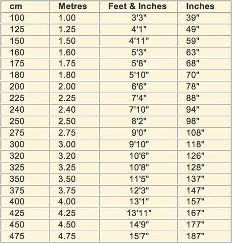 5 foot 9 inches in cm